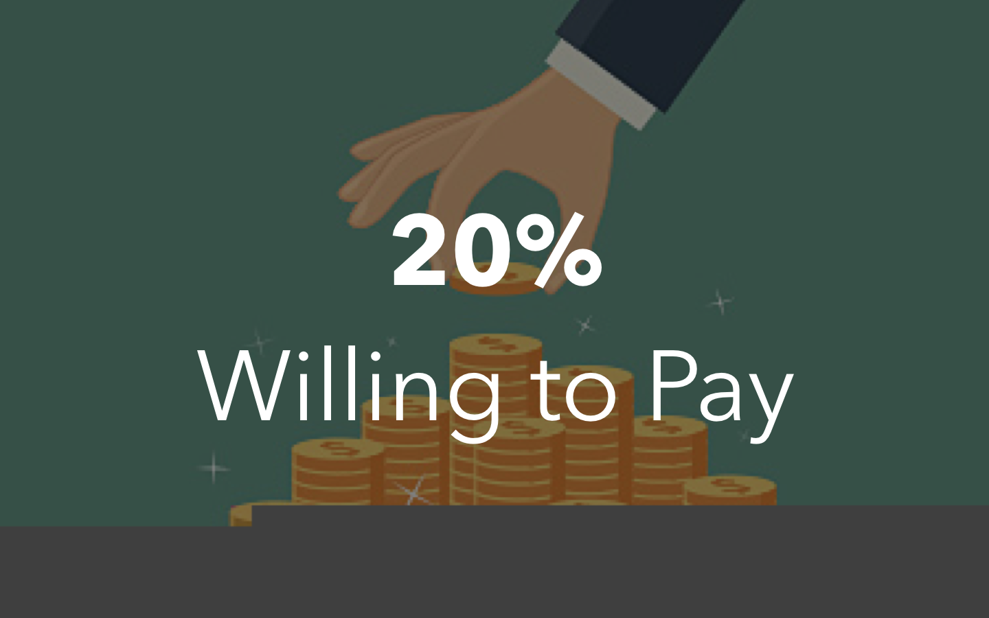 20% Willing to Pay