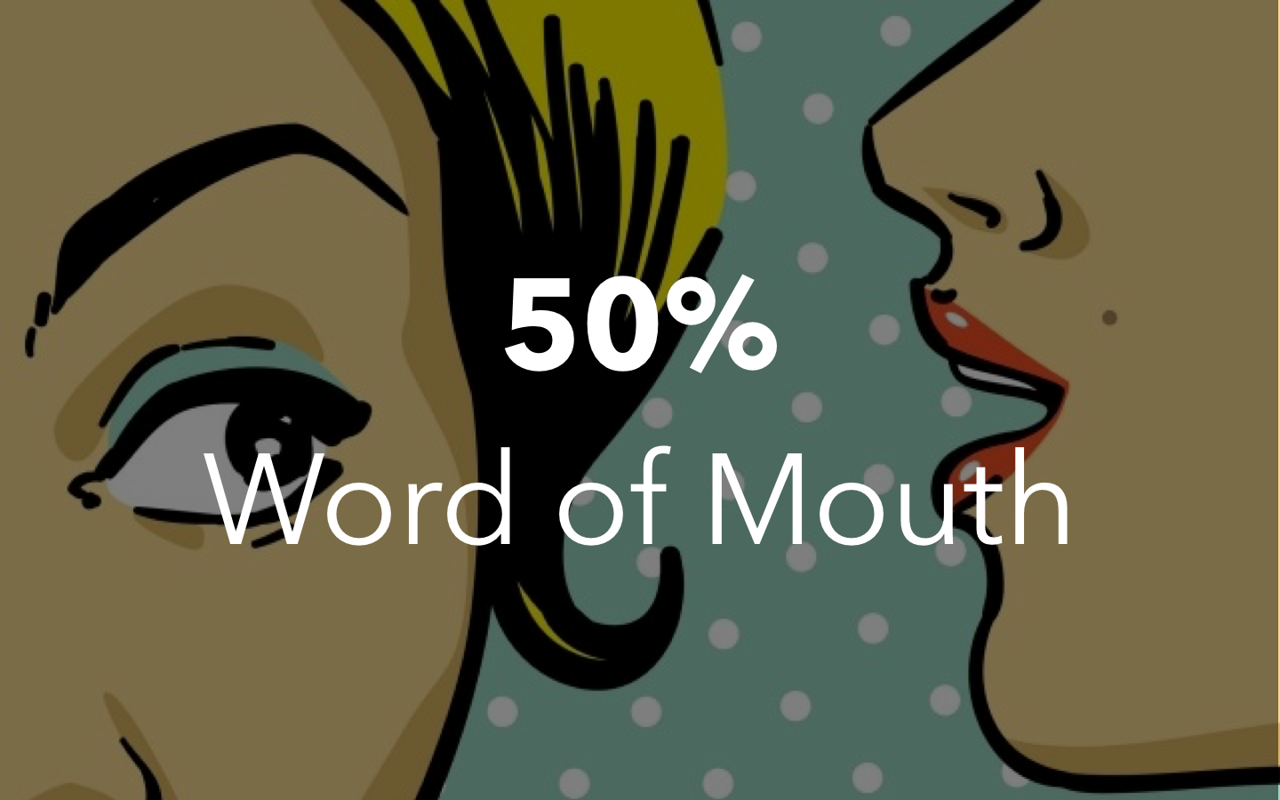 50% Word of Mouth