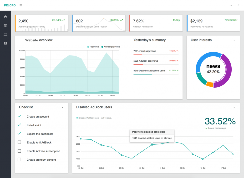 Pelcro Full Analytics Screenshot